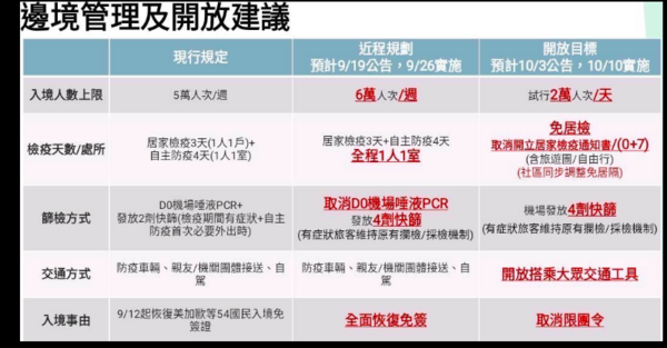 PTT流傳0＋7行程表