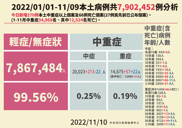 1110疫情